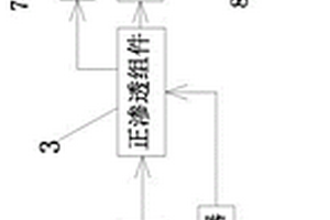 用于化工行业的膜浓缩及零排放系统