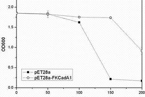 重金属镉抗性相关蛋白FKCadA1及其编码基因和应用