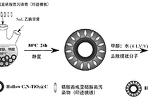 靶向吸附原位再生亲水型纳米分子印迹材料制备方法