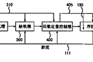 先进的水再生处理方法及其系统