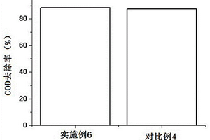 聚偏氟乙烯超滤膜及其制备方法