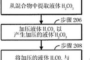 将CO2转化成醇