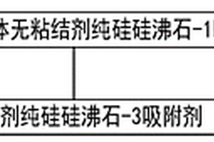 无粘结剂纯硅硅沸石-3吸附剂制备方法