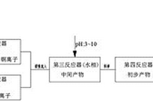 碱式氯化铜的制备方法