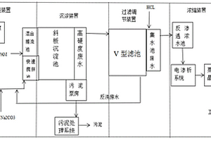 高硬度高含盐浓水除硬组合工艺