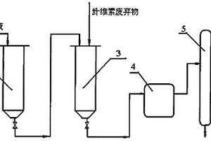 由纤维素废弃物双稀酸水解制备乙醇的方法