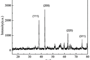 NiO/ZrO<Sub>2</Sub>纳米复合光催化剂的制备方法及催化剂的应用