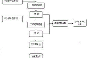 沉淀分离与回收钒铬溶液中钒和铬的方法