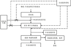 提高臭氧-曝气生物滤池联合系统氧化效率的方法及装置