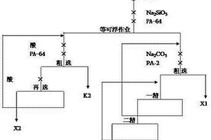 硅钙质胶磷矿等可浮分选工艺