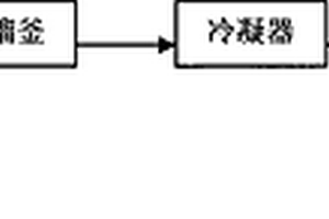 氯苯的回收方法