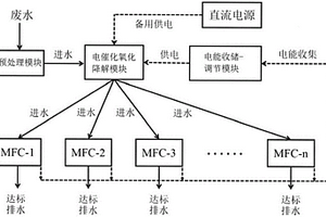 自持型电催化氧化-微生物燃料电池耦合系统及其应用