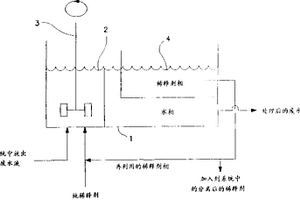 回收萃取剂的方法