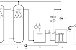 短程硝化反硝化耦合厌氧氨氧化-MBR-硫自养反硝化脱氮工艺及系统