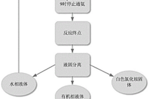 O,O＇-二甲基硫代磷酰胺的制备方法