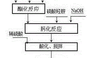 羟肟酸类稀土浮选药剂的绿色制备方法