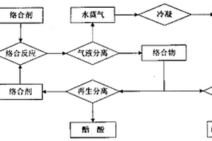 低浓度醋酸的回收方法