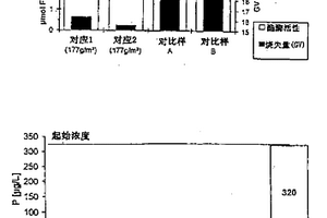 处理水、土壤、沉积物和/或淤泥的方法