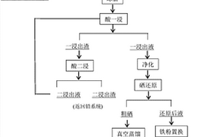 从含硒酸泥中回收有价金属的方法