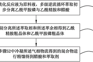 萃取分离酰化反应液中乙酰精胺的方法