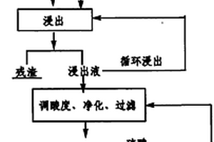 从石煤中提取钒的方法