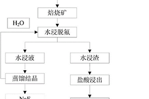 微波辅助的包头混合稀土精矿的分解方法