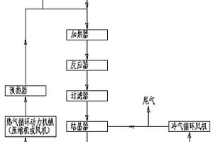 三聚氰胺生产双氰胺系统及工艺