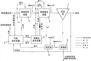 以水为媒介的高级氧化反应设备