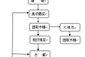 油菜秸秆资源化全质利用方法