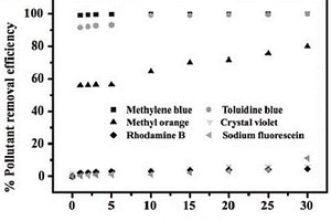 三维共价的三嗪基杯[4]芳烃聚合物及其制备方法与应用