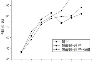 去除低浓度氨氮的改性树脂