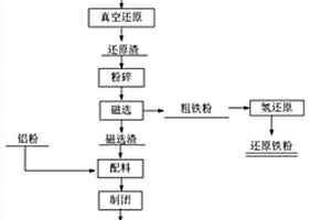 氧化铝赤泥的综合利用方法