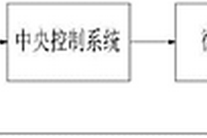 紫外光化学水处理装置中的光源智能调控系统