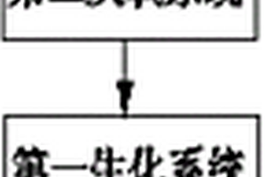 组合式定制污水处理系统