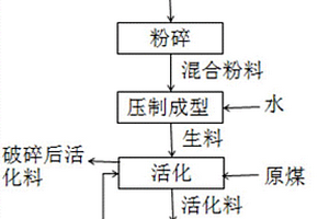 流化床气化产生的废弃物的处理方法