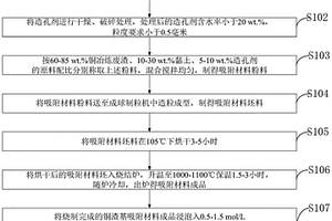 铜冶炼废渣基的吸附材料及其制备方法