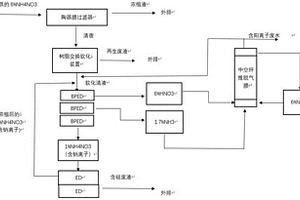 硝酸铵交换分子筛产出废液的回收系统及方法