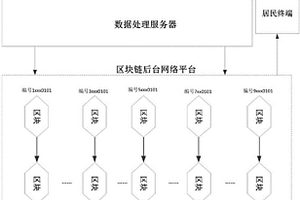 基于区块链公开透明的城市环境监测系统的实现方法