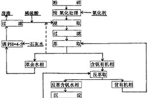 含钒石煤生产五氧化二钒工艺