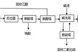 由含二氧化硫盐酸制备氯乙烷的方法