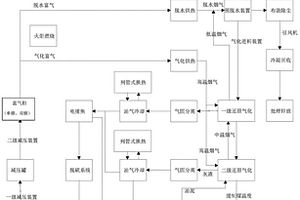 粉煤烘干和气化还原及三相分离的方法