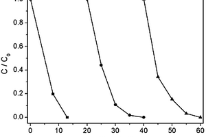 可见光催化剂钼改性磷酸银及其制备方法