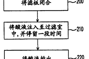 污泥脱水系统及压滤式污泥脱水机的滤布自动清洗方法