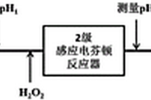 基于pH指示分级投加H2O2调控多级串联感应电芬顿的方法