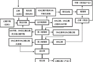 合成乙酸乙酯的工艺方法