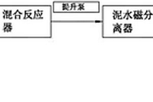 泥水分离系统