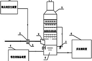 低温湿法对烧结烟气脱硝脱硫的系统和方法