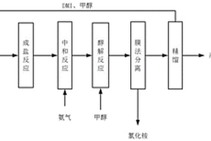 微分环流连续化生产原乙酸三甲酯的方法