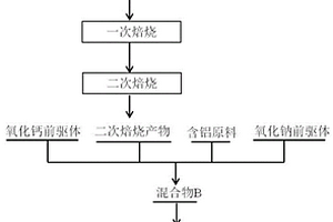 铝电解废炭材料的回收方法