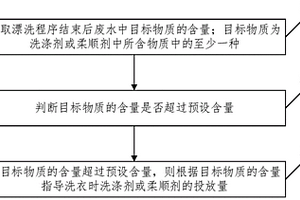 洗衣机的控制方法、装置、电子设备及存储介质